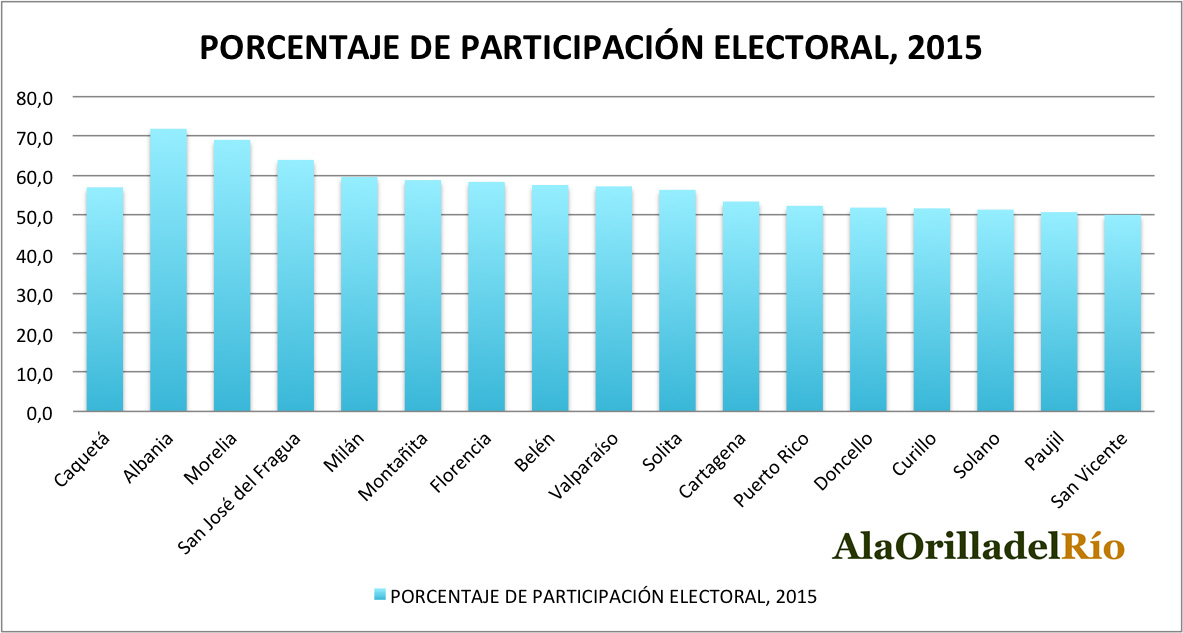 participación electoral